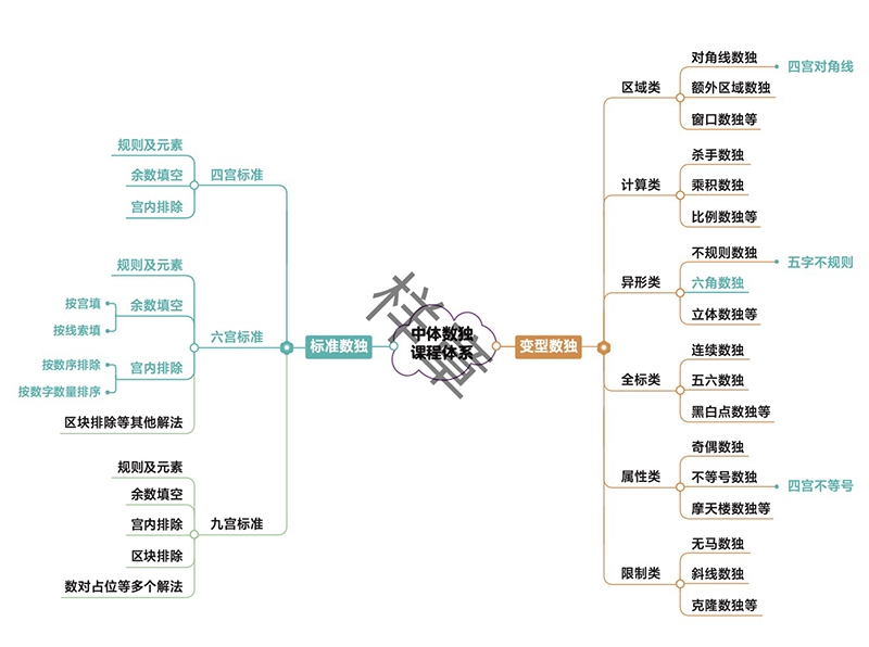 培训体系.jpg